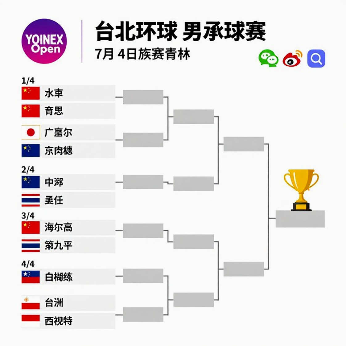 Giải mã trận Lakshya Sen – Loh Kean Yew tại Asian Games 2026: 70 phút, một ván ba và khoản nợ thể lực chưa thanh toán Giải mã trận Lakshya Sen – Loh Kean Yew tại Asian Games 2026: 70 phút, một ván ba và khoản nợ thể lực chưa thanh toán