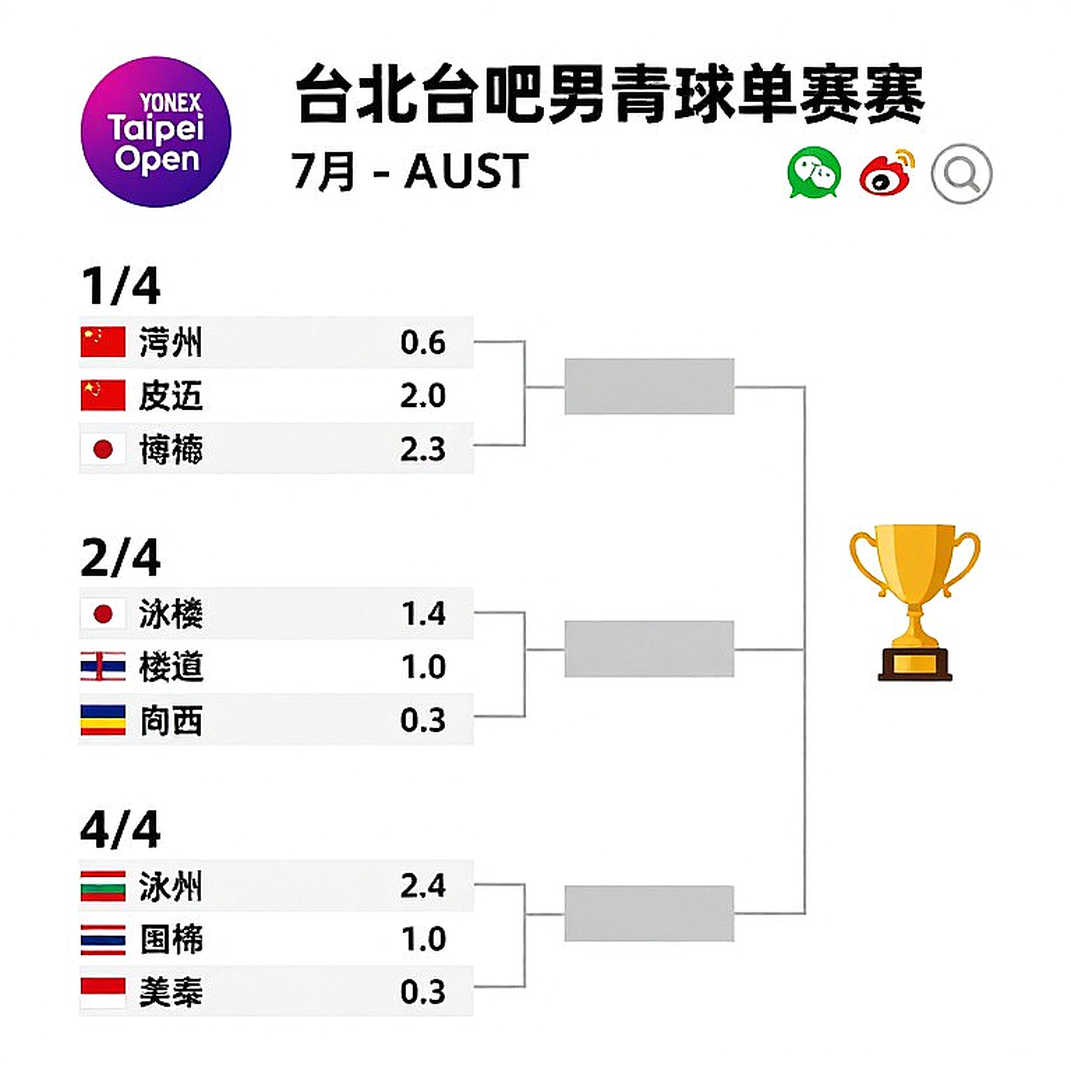 China Masters 2026: Satwik – Chirag lật ngược ván đầu và món nợ thể lực sau chiếc cúp